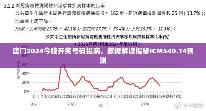 澳门2024今晚开奖号码揭晓，数据解读揭秘ICM540.14预测