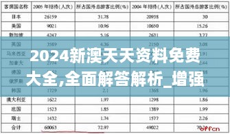 2024新澳天天资料免费大全,全面解答解析_增强版DEL692.72