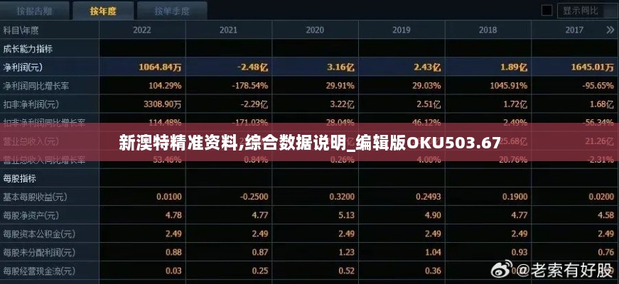 新澳特精准资料,综合数据说明_编辑版OKU503.67