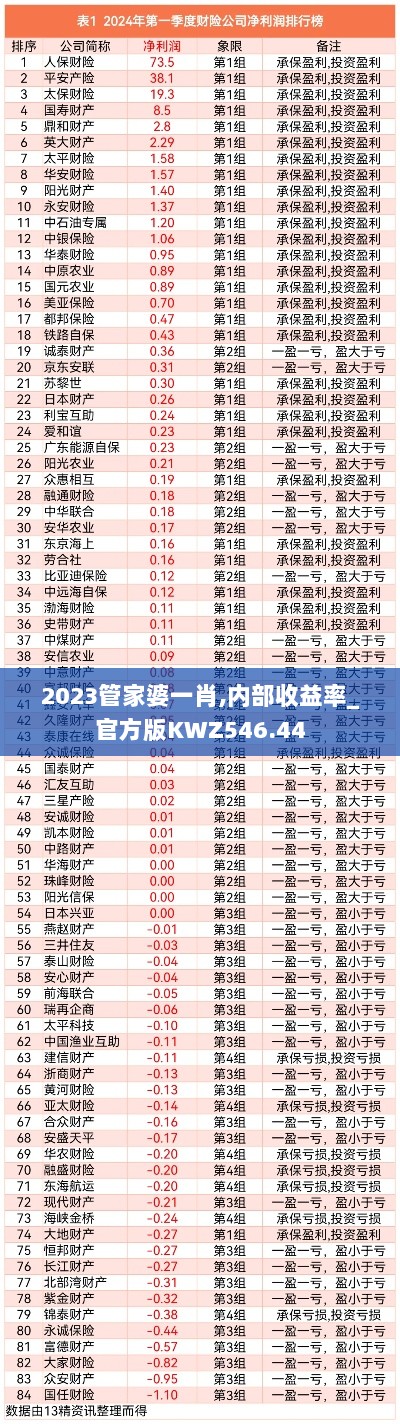 2023管家婆一肖,内部收益率_官方版KWZ546.44