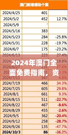 2024年澳门全面免费指南，资料决策实操版MCB633.01