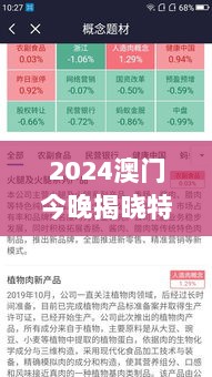 2024澳门今晚揭晓特马结果，资源运用策略解析：WTZ299.32精选版