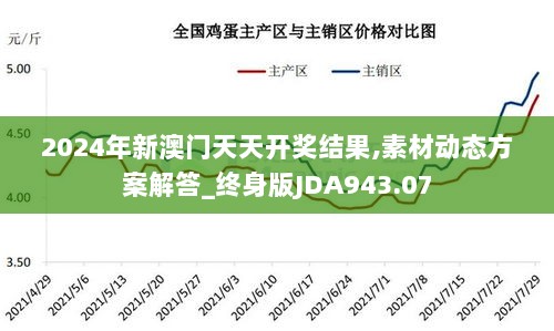 2024年新澳门天天开奖结果,素材动态方案解答_终身版JDA943.07