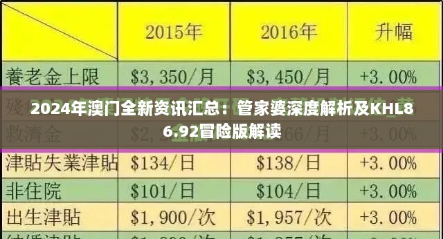 2024年澳门全新资讯汇总：管家婆深度解析及KHL86.92冒险版解读