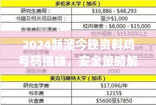 2024新澳今晚资料鸡号码揭晓，安全策略解析及投入版SBF880.34解读