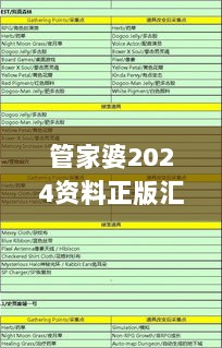 管家婆2024资料正版汇总，官方版AGP713.79安全评估攻略