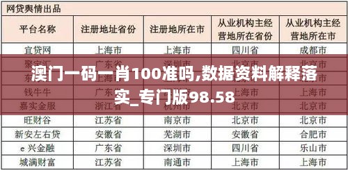 澳门一码一肖100准吗,数据资料解释落实_专门版98.58