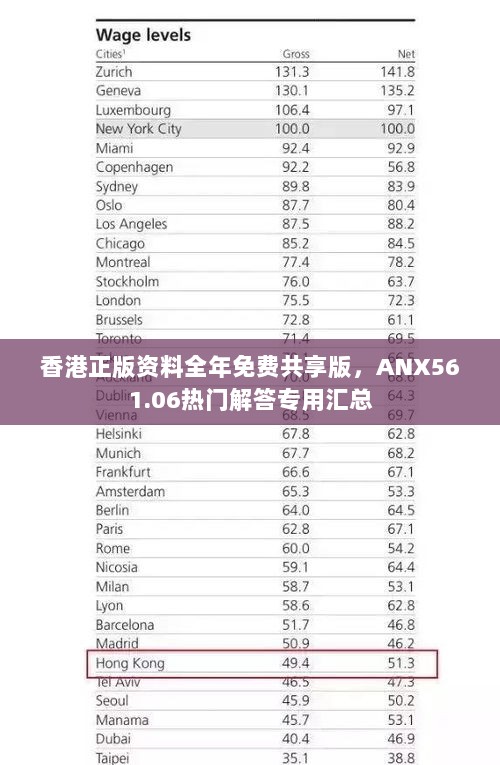 香港正版资料全年免费共享版，ANX561.06热门解答专用汇总