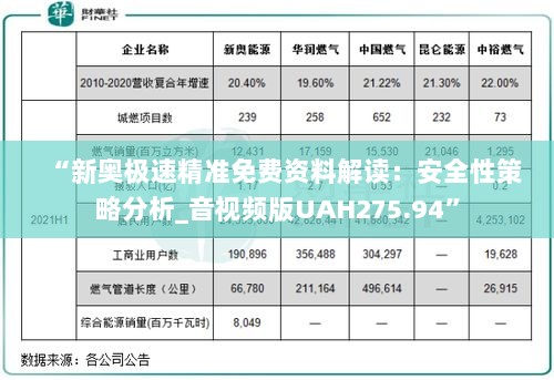 “新奥极速精准免费资料解读：安全性策略分析_音视频版UAH275.94”