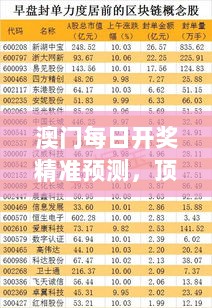 澳门每日开奖精准预测，顶级精选解析版ROX716.62终身版