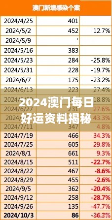 2024澳门每日好运资料揭秘：资源版XVR213.44安全评估策略