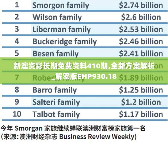 新澳资彩长期免费资料410期,全新方案解析_解密版EHP930.18