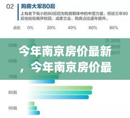 南京房价最新动态与市场趋势分析，购房指南及未来预测