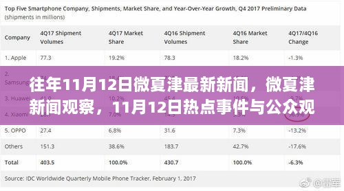 微夏津新闻快报，11月12日热点事件与公众观点回顾