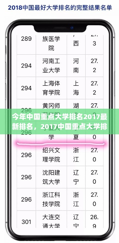 2017中国重点大学排名与心灵之旅，寻找宁静与平静的探险之旅