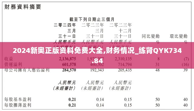 2024新奥正版资料免费大全,财务情况_练肾QYK734.84