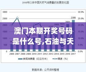 澳门本期开奖号码是什么号,石油与天然气工程_CIG510.62上仙