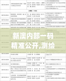 新澳内部一码精准公开,测绘科学与技术_MVJ369.73元始神