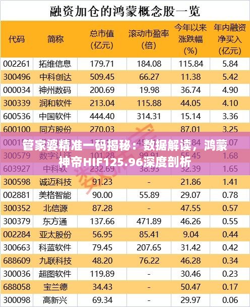 管家婆精准一码揭秘：数据解读，鸿蒙神帝HIF125.96深度剖析