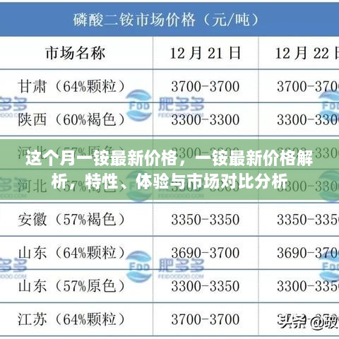 一铵最新价格解析及市场对比分析