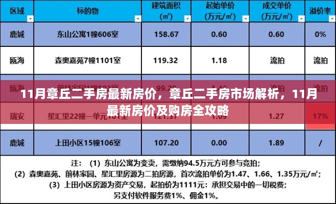 11月章丘二手房市场解析及最新房价全攻略