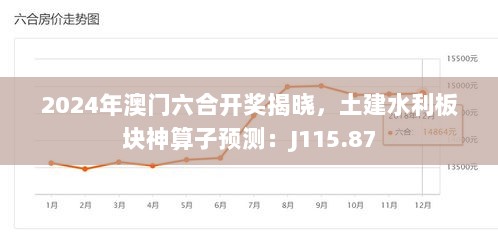 2024年澳门六合开奖揭晓，土建水利板块神算子预测：J115.87