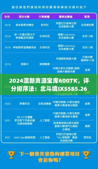 2024澳新资源宝库600TK，评分排序法：北斗境IXS585.26