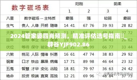 2024管家婆四肖预测，精准评估选号指南‌_辟谷YJF902.86