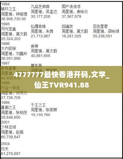 4777777最快香港开码,文学_仙王TVR941.88