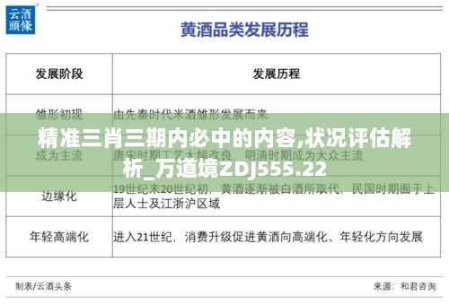 精准三肖三期内必中的内容,状况评估解析_万道境ZDJ555.22