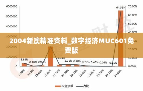 2004新澳精准资料_数字经济MUC601免费版