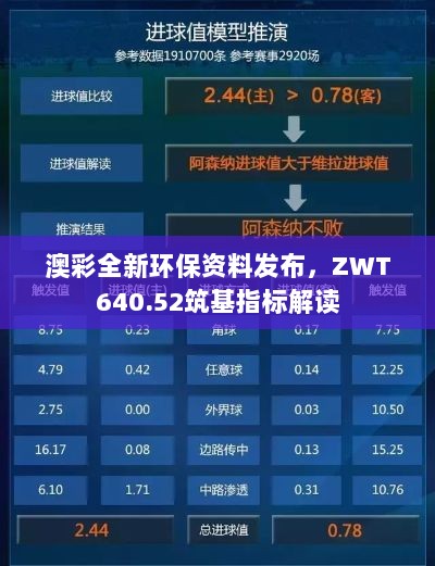 澳彩全新环保资料发布，ZWT640.52筑基指标解读