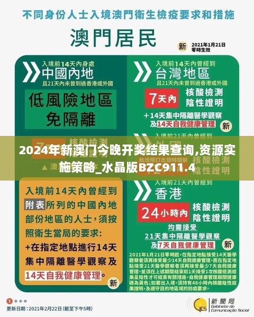 2024年新澳门今晚开奖结果查询,资源实施策略_水晶版BZC911.4