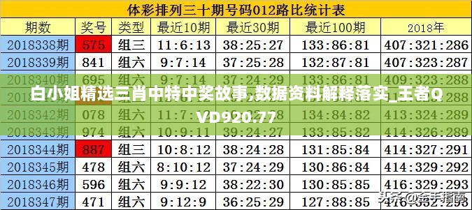 白小姐精选三肖中特中奖故事,数据资料解释落实_王者QVD920.77