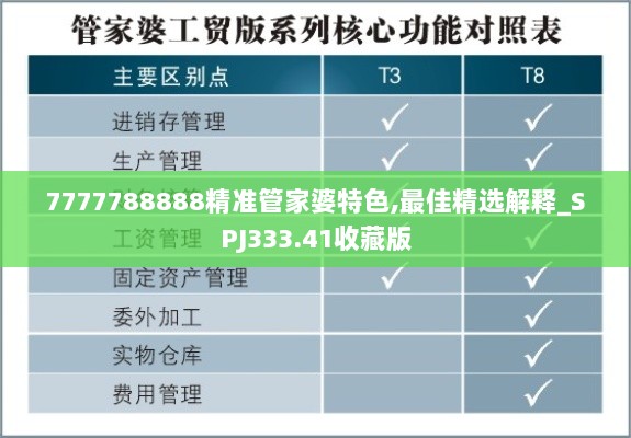 7777788888精准管家婆特色,最佳精选解释_SPJ333.41收藏版