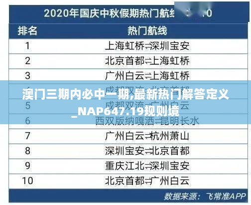 澳门三期内必中一期,最新热门解答定义_NAP647.19规则境