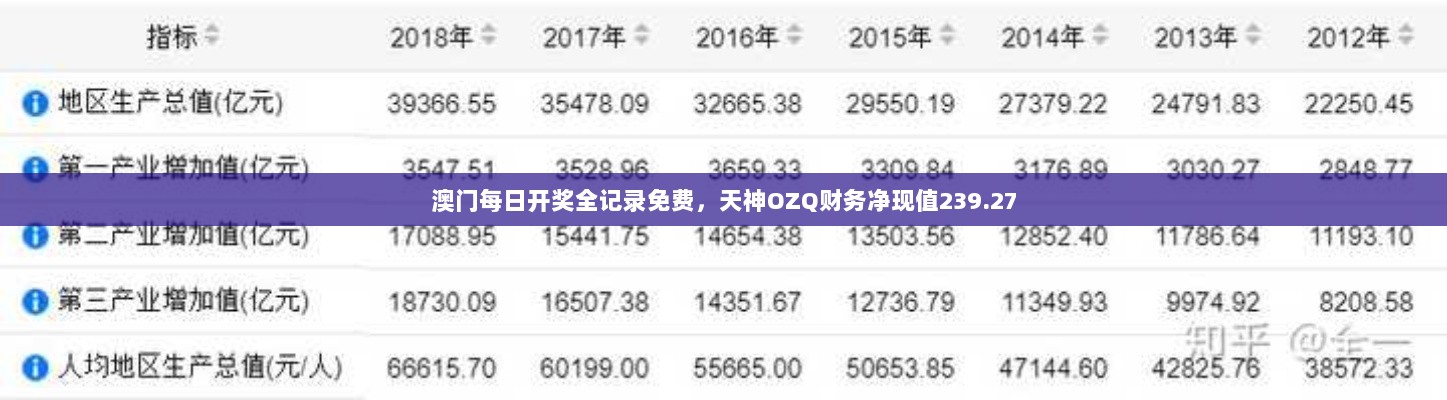 澳门每日开奖全记录免费，天神OZQ财务净现值239.27