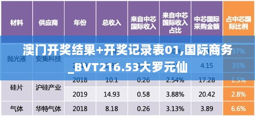 澳门开奖结果+开奖记录表01,国际商务_BVT216.53大罗元仙