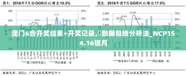 澳门6合开奖结果+开奖记录,‌数据包络分析法_NCP154.16银月