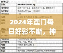 2024年澳门每日好彩不断，神王ZBX372.56专业操盘