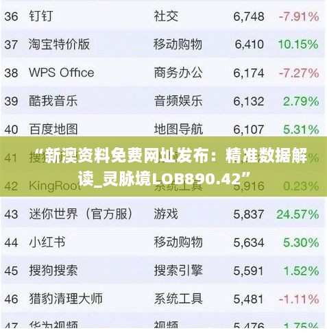 “新澳资料免费网址发布：精准数据解读_灵脉境LOB890.42”