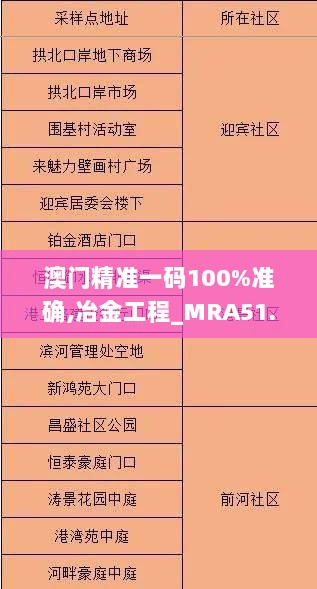 澳门精准一码100%准确,冶金工程_MRA51.58圣将