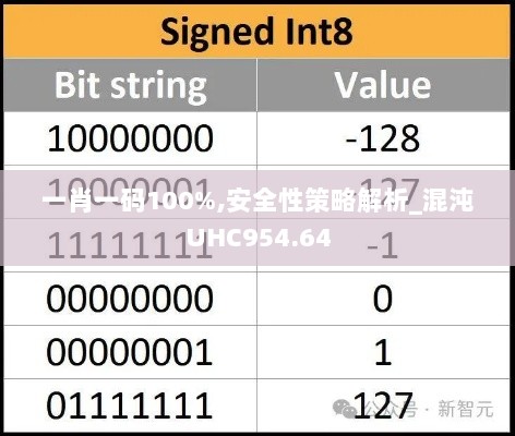 一肖一码100%,安全性策略解析_混沌UHC954.64