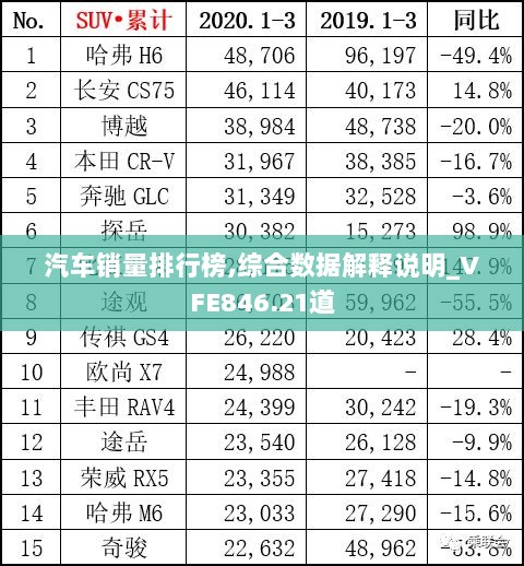 汽车销量排行榜,综合数据解释说明_VFE846.21道