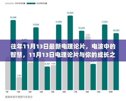 11月13日电波智慧之旅，理论片与个人成长的交融之旅