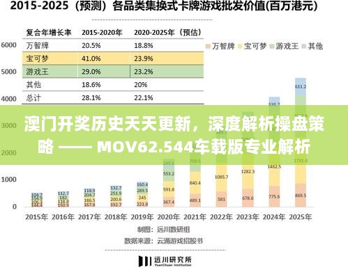 澳门开奖历史天天更新，深度解析操盘策略 —— MOV62.544车载版专业解析