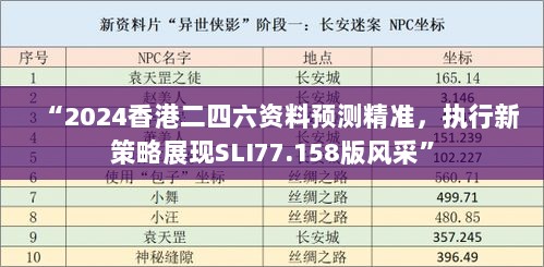 “2024香港二四六资料预测精准，执行新策略展现SLI77.158版风采”