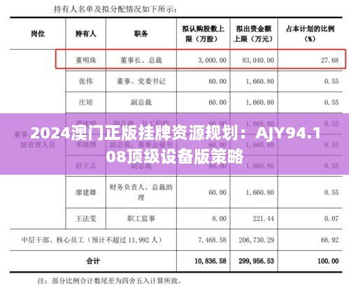 2024澳门正版挂牌资源规划：AJY94.108顶级设备版策略