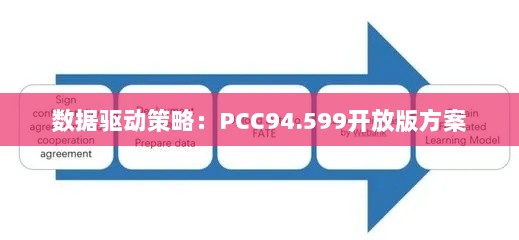 数据驱动策略：PCC94.599开放版方案