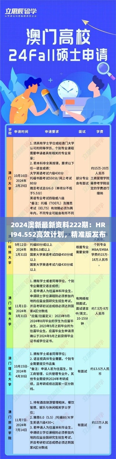 2024澳新最新资料222期：HRI94.552高效计划，精准版发布